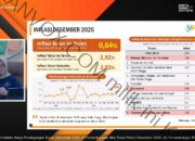 Inflasi Nasional Desember 2025 Capai 2,92 Persen, Harga Pangan Jadi Pemicu Utama