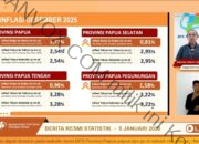 Harga Pangan Jadi Penyumbang Utama Inflasi Papua Pegunungan